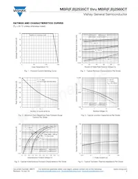 MBR2550CTHE3/45 Datasheet Page 3