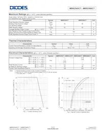 MBR2560CT Datasheet Page 2