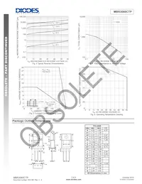 MBR3060CTP Datasheet Page 3