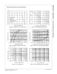 MBR4045CT Datasheet Page 3