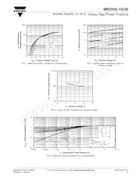 MBR40L15CW Datasheet Pagina 3