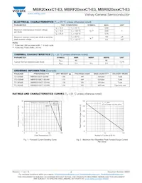 MBRB2090CT-E3/8W Datasheet Page 2