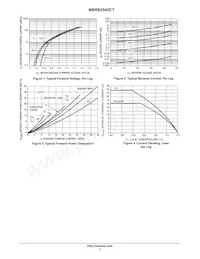 MBRB2545CT Datasheet Page 3
