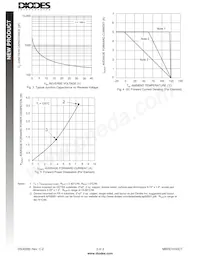 MBRD1040CT-T Datasheet Page 3