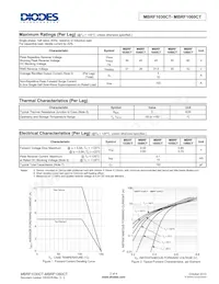 MBRF1045CT-JT Datenblatt Seite 2
