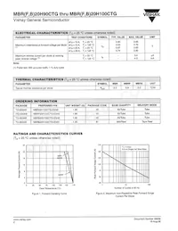 MBRF20H100CTGHE3/4 Datasheet Page 2