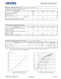 MBRF3045CT-LJ數據表 頁面 2