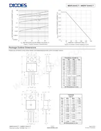 MBRF3045CT-LJ Datasheet Page 3