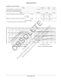 MBRP400100CTLG Datasheet Pagina 2