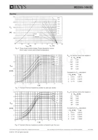 MDD95-14N1B Datasheet Page 6