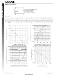 MMBD3004BRM-7 Datasheet Page 2