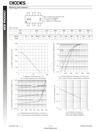 MMBD3004BRM-7數據表 頁面 2