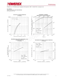 QRF0640R30 Datasheet Page 3