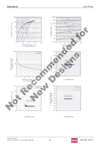 RB060M-60TR Datasheet Page 2