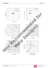 RB060M-60TR Datasheet Page 3