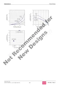 RB060M-60TR Datasheet Page 4