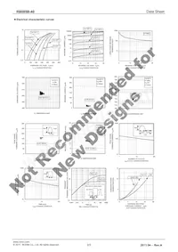 RB085B-40TL Datasheet Page 2