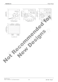 RB095B-30TL Datasheet Page 3