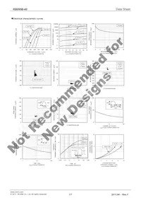 RB095B-40TL Datasheet Page 2