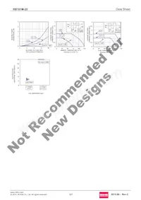RB161M-20TR Datasheet Page 3