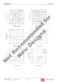 RB162M-30TR Datenblatt Seite 2