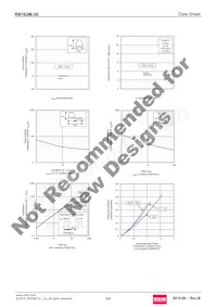 RB162M-30TR Datasheet Page 3