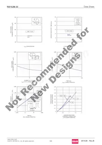 RB162M-30TR Datenblatt Seite 3