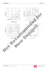 RB162M-30TR Datasheet Pagina 4