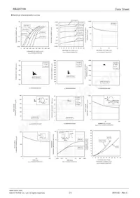 RB225T100 Datasheet Page 2