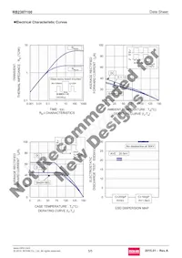 RB238T100 Datasheet Page 5