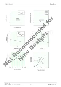 RBQ10B65ATL Datasheet Pagina 3