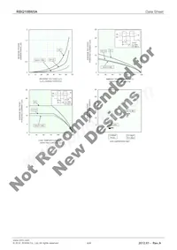 RBQ10B65ATL Datasheet Pagina 4