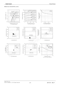 RF601B2DTL Datasheet Pagina 2