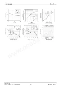 RF601B2DTL Datasheet Page 3