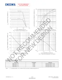SBG1040CT-T-F Datasheet Pagina 2