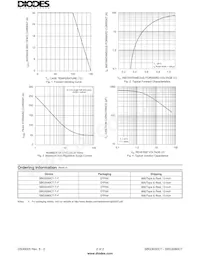 SBG3060CT-T-F Datasheet Pagina 2