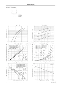 SBR100-10JS Datasheet Page 2