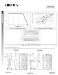 SBR20M150CTFP Datasheet Pagina 2