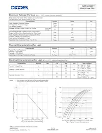 SBR30200CTFP Datasheet Pagina 2