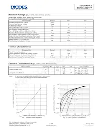 SBR30A60CTFP Datasheet Page 2
