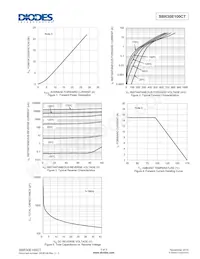 SBR30E100CT Datasheet Page 3