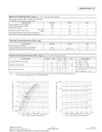 SBR40U300CTB數據表 頁面 2