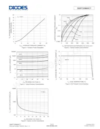 SBRT20M60CT Datasheet Page 3