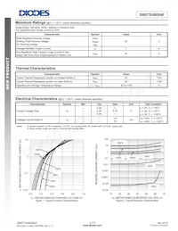 SBRT3U60SAF-13 Datasheet Pagina 2