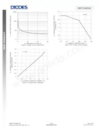 SBRT3U60SAF-13 Datasheet Page 3