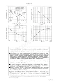 SBT80-10Y-E Datasheet Pagina 3