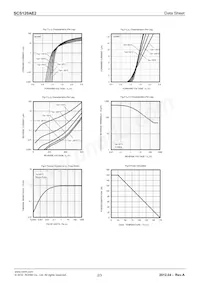 SCS120AE2C Datasheet Pagina 2