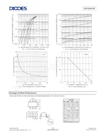 SD103ATW-7 Datenblatt Seite 3