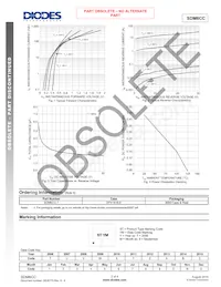 SDM6CC-7 Datasheet Page 2