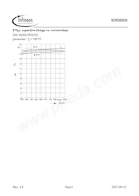 SDP20S30 Datasheet Page 6